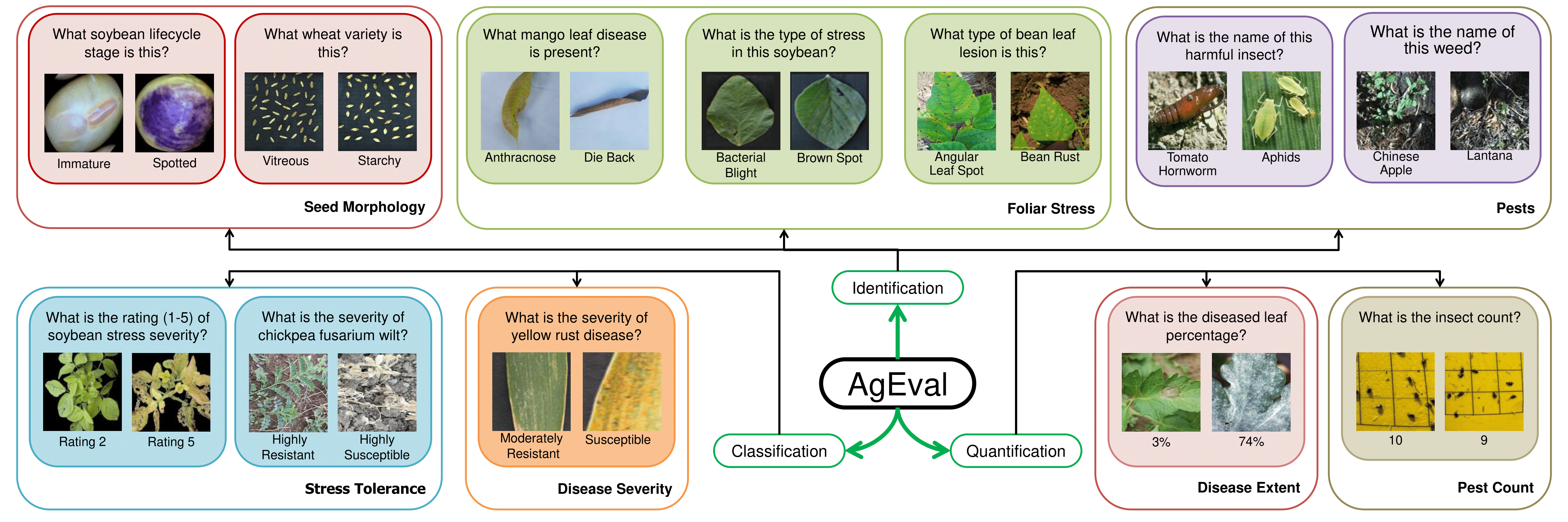 AgEval